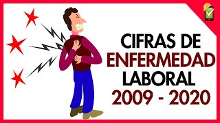 Casos de enfermedad laboral en Colombia 20092020 [upl. by Dnomaj]