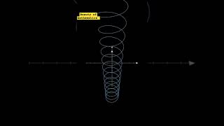 The HELIX Curvehelix maths calculus [upl. by Aninnaig]