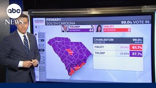 South Carolina primary results [upl. by Stout175]