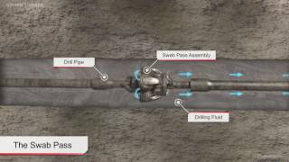 Horizontal Directional Drilling [upl. by Favata]