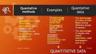 1 Research Methodology Positivism [upl. by Naashar]