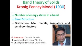 Band Theory of solids Kroning Penney Model Part 4 [upl. by Anihsak133]