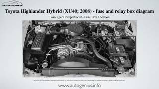 Toyota Highlander Hybrid XU40 2008 – fuse box and relay diagram [upl. by Katerina]