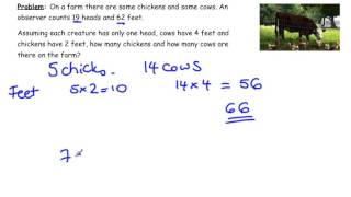 Maths Problem Solving Strategies  Trial and Error [upl. by Grof734]