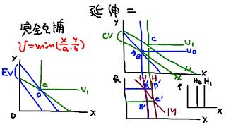 經濟解惑 消費者剩餘、補償變量與均等變量之延伸二  完全互補效用函數 [upl. by Lettig264]