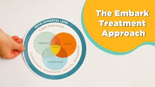 The Embark Difference A Healing Treatment Approach [upl. by Wershba950]