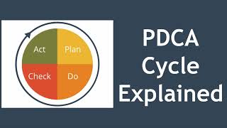 PDCA Cycle Explained Deming Cycle  Shewhart Cycle  PDSA [upl. by Eynenihc]