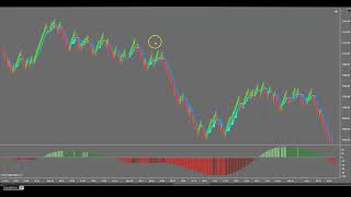 NT8  PriceDirector Indicator  Momentum GRIDalgo [upl. by Akihsat]