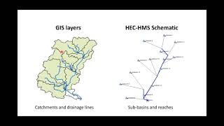 Introduction to Hydrologic Modeling using HECHMS 19 [upl. by Eseila]