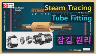 플랜트교육 Steam Tracing Tube Fitting 잠김 원리 Front Ferrule Back Ferrule [upl. by Trini]