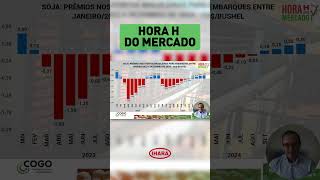 Soja em foco como fica a situação mundial do grão Hora H do Mercado ihara agro mercado soja [upl. by Fugate383]