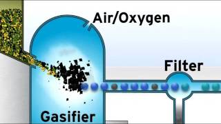 Gasification vs Incineration [upl. by Arrat596]