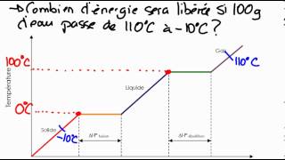 enthalpie et changement détat partie 3 [upl. by Aidiruy]