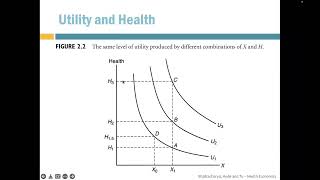 Health Econ 3 Demand for Health [upl. by Treva]