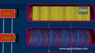 Speed of Sound through Solids Liquids and Gases [upl. by Rosalia]