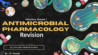 Revision antimicrobial Pharmacology [upl. by Neyugn]