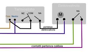 Come collegare termostati e elettrovalvole [upl. by Noonan]