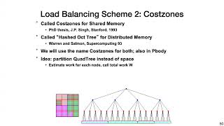 Lecture 19  Parallelizing nbody Programming models  interconnects pt 1 [upl. by Aimahs]