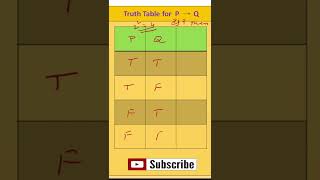 Truth Table for P conditional Q  Conditional Statement  Mathematical Logic  Discrete Mathematics [upl. by Cristine968]