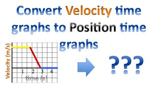 PT GRAPH PRACTICE  Position vs Time Graph Describing Motion 1D Motion [upl. by Edaw]