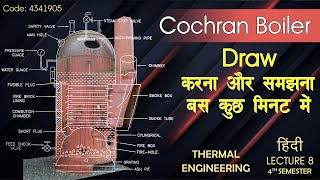 Cochran boiler thermal engineering diploma GTU Subject code 4341905Hindi lecture 8 boiler type [upl. by Adolfo]