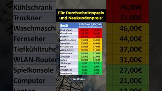 Stromkosten von euren Alltagsgeräten [upl. by Croteau]