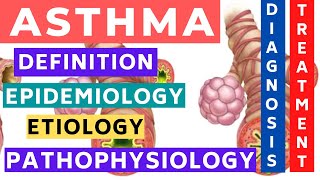 Asthma  Definition Epidemiology Etiology Pathophysiology Diagnosis and Treatment [upl. by Scevo859]