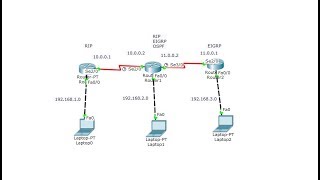 RIP EIGRP OSPF Konfigurasyon  Redistribution Cisco Packet Tracer  Cisco Education 13 [upl. by Rebmyt]