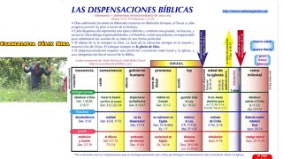 Las 7 dispensaciones bíblicas Las siete dispensaciones bíblicas FelixMina [upl. by Gawlas]