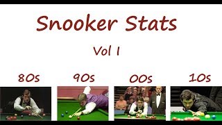 Snooker Stats Comparison Davis Hendry and OSullivan s Era [upl. by Pierette200]