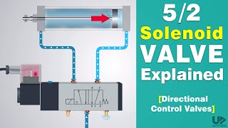 Directional Control Valve Working Animation  52 Solenoid Valve  Pneumatic Valve Symbols Explained [upl. by Kieryt791]