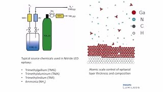 Lumileds Epitaxy Technology [upl. by Pearline]