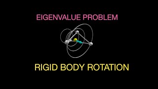 The Eigenvalue Problem An example with rigid body rotations and Python [upl. by Pasco181]