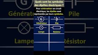 Quels sont les symboles normalisés des dipôles électriques [upl. by Nimar]