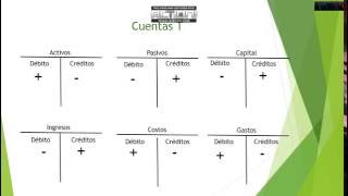 Contabilidad Básica Clase 1 [upl. by Hannie]