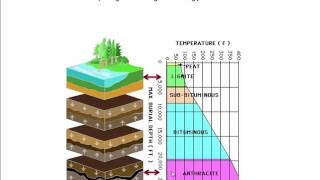 Coal in the US origins and issues class 25 V2 [upl. by Dryfoos365]