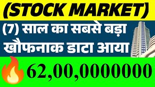 Tomorrow market prediction Nifty Prediction Bank Nifty Tomorrow Kal ka market kaisa rahega [upl. by Amr167]