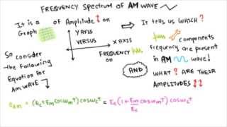 Frequency Spectrum Of AM Amplitude Modulation [upl. by Ennaehr]