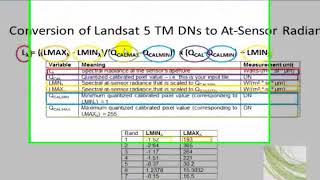 Conversion of Landsat 5 or 7 Tm DNs to AtSensor Radiance [upl. by Hendrix]