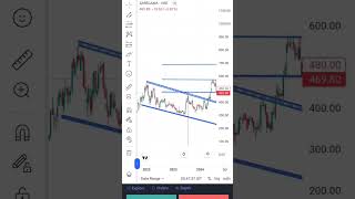 SAREGAMA WEEKLY CHARTS ANALYSIS trading stockmarket intrady intradaytradin intrad stockintra [upl. by Nachison405]