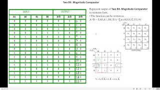 Magnitude Comparator  Designing 2Bit Magnitude Comparator [upl. by Suirred]