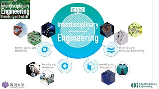 Bachelors Program of Interdisciplinary Engineering  University of Tsukuba [upl. by Katharina]