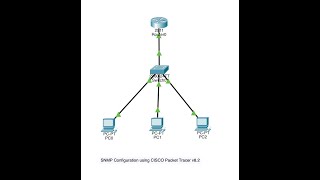 SNMP Configuration v1v2v3 on CISCO Packet Tracer v82  Easy  Simple  Short [upl. by Ahsyekal]