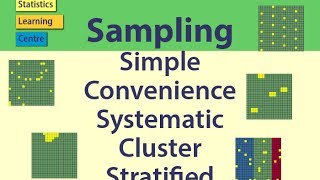 Sampling Simple Random Convenience systematic cluster stratified  Statistics Help [upl. by Nelrah]