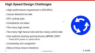 Webinar  Timing Closure in Vivado Design Suite [upl. by Hevak]