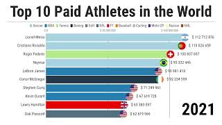 Top 10 Paid Athletes in the World  19902023 [upl. by Wahl]