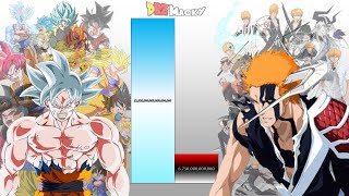 Goku VS Ichigo POWER LEVELS Over The Years All Forms [upl. by Zubkoff]