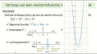 afgeleiden  verloop van een functie opstellen op basis van de afgeleide [upl. by Tyrone]