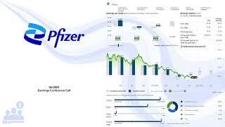 PFE Pfizer Q4 2023 Earnings Conference Call [upl. by Adnahsat]