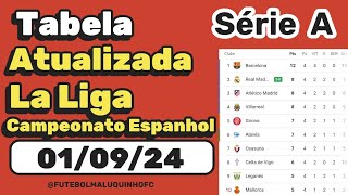 Tabela La Liga 2024 Classificação do Campeonato Espanhol Série A 010924  Serie A [upl. by Ettenaej]